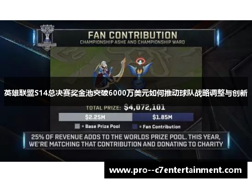 英雄联盟S14总决赛奖金池突破6000万美元如何推动球队战略调整与创新