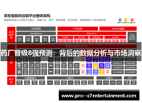 药厂晋级8强预测：背后的数据分析与市场洞察