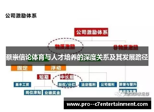 蔡崇信论体育与人才培养的深度关系及其发展路径