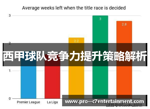 西甲球队竞争力提升策略解析