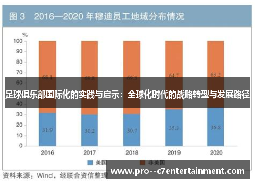 足球俱乐部国际化的实践与启示：全球化时代的战略转型与发展路径
