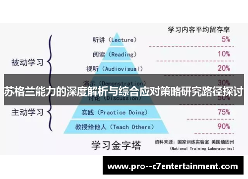 苏格兰能力的深度解析与综合应对策略研究路径探讨