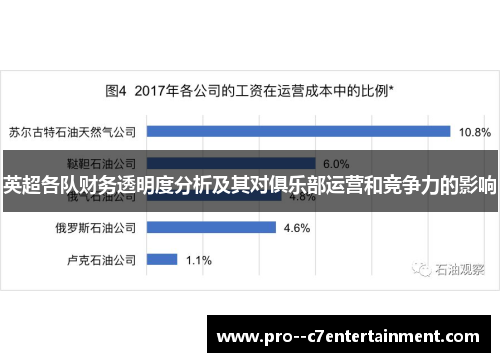 英超各队财务透明度分析及其对俱乐部运营和竞争力的影响