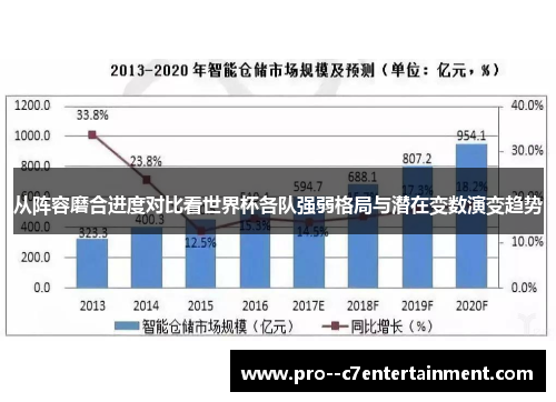 从阵容磨合进度对比看世界杯各队强弱格局与潜在变数演变趋势