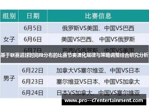 基于联赛进球时间段分布的比赛节奏演化规律与策略调整综合研究分析