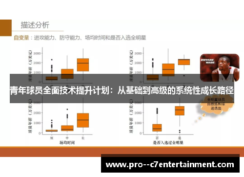 青年球员全面技术提升计划：从基础到高级的系统性成长路径